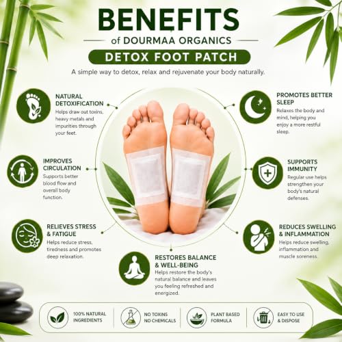 Deep Cleansing Foot Pads for Detox & Relaxation (Pack of 20)